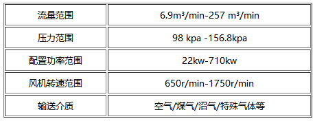 雙級羅茨風機參數(shù)