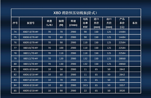 XBD-HYW臥式單級(jí)恒壓切線(xiàn)消防泵組